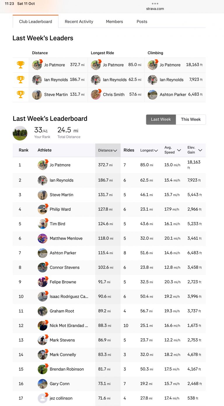 ERCC Weekly Club Standings