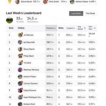 ERCC Weekly Club Standings