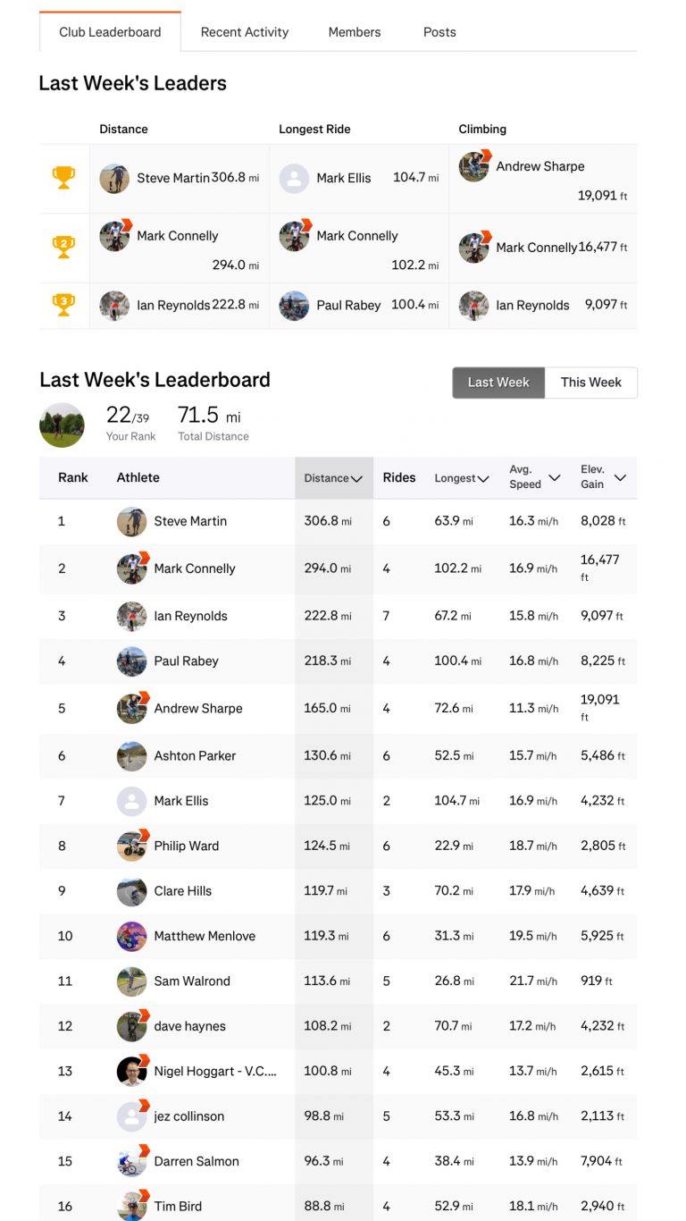 ERCC Weekly Club Standings