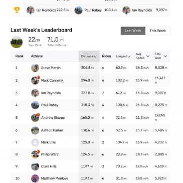 ERCC Weekly Club Standings