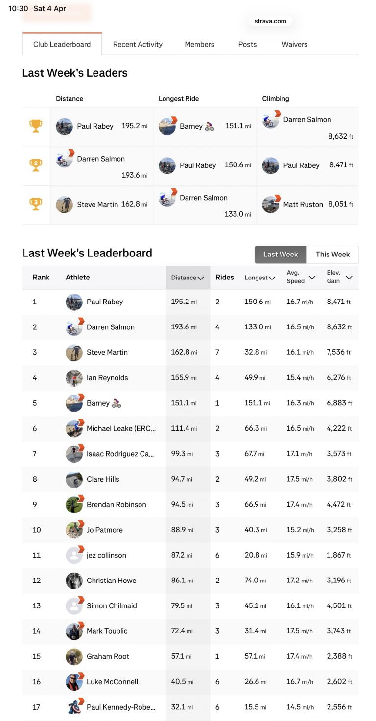 ERCC Weekly Club Standings