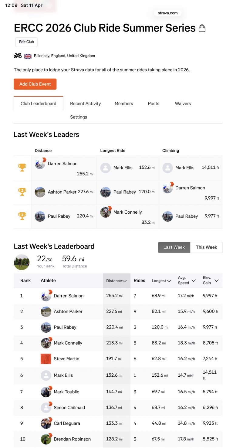 ERCC Weekly Club Standings