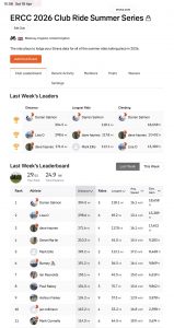 ERCC Weekly Club Standings