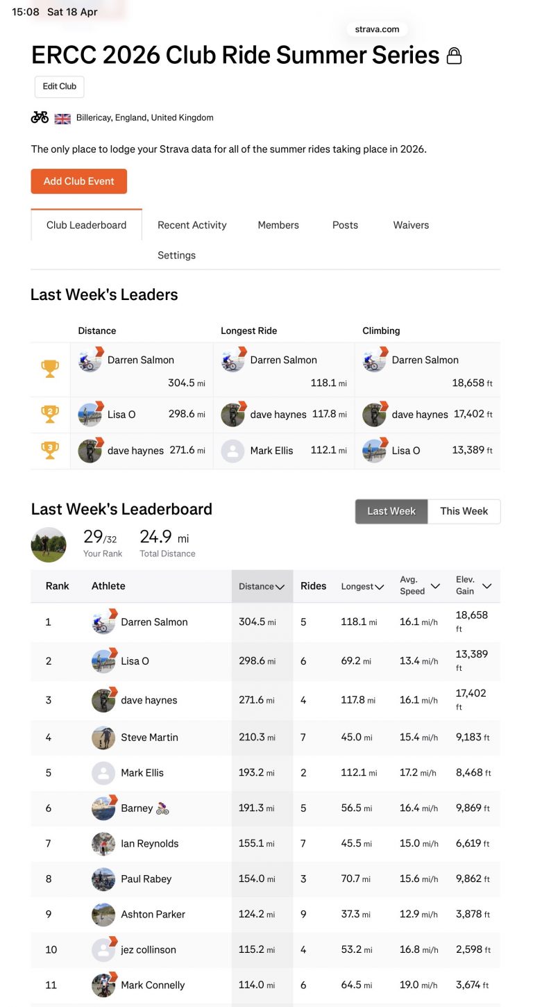 ERCC Weekly Club Standings