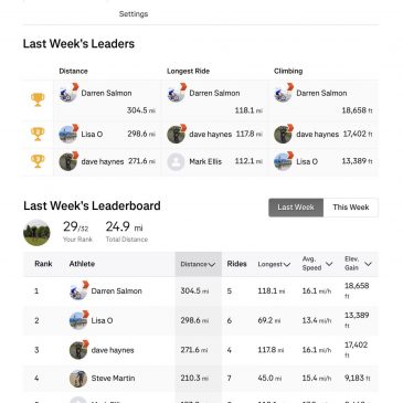 ERCC Weekly Club Standings