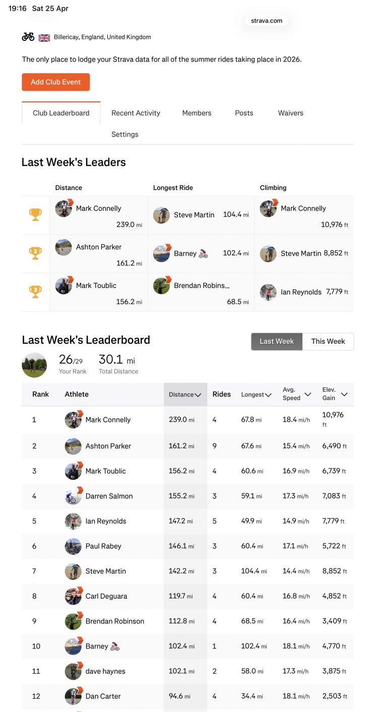 ERCC Weekly Club Standings