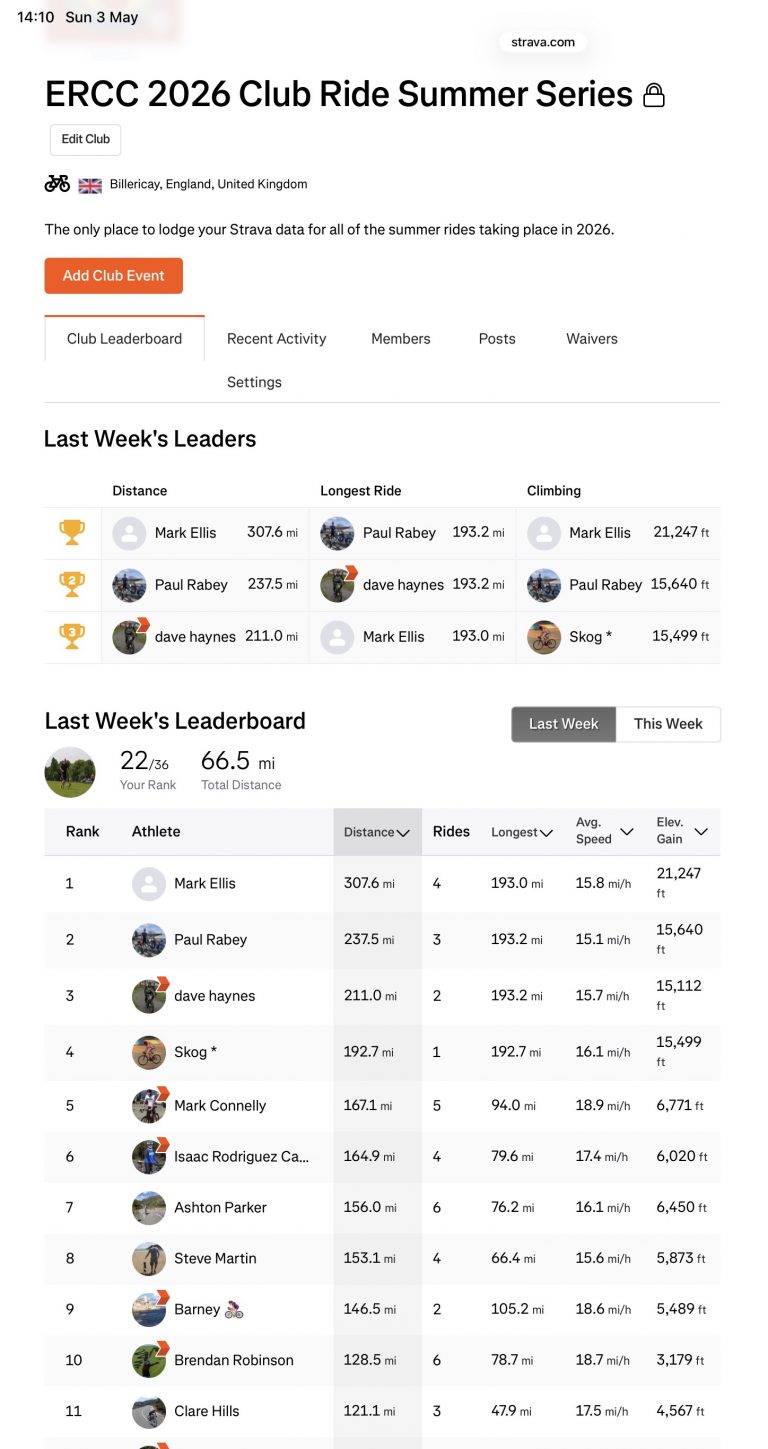 ERCC Weekly Club Standings