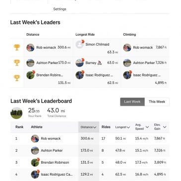 ERCC Weekly Club Standings