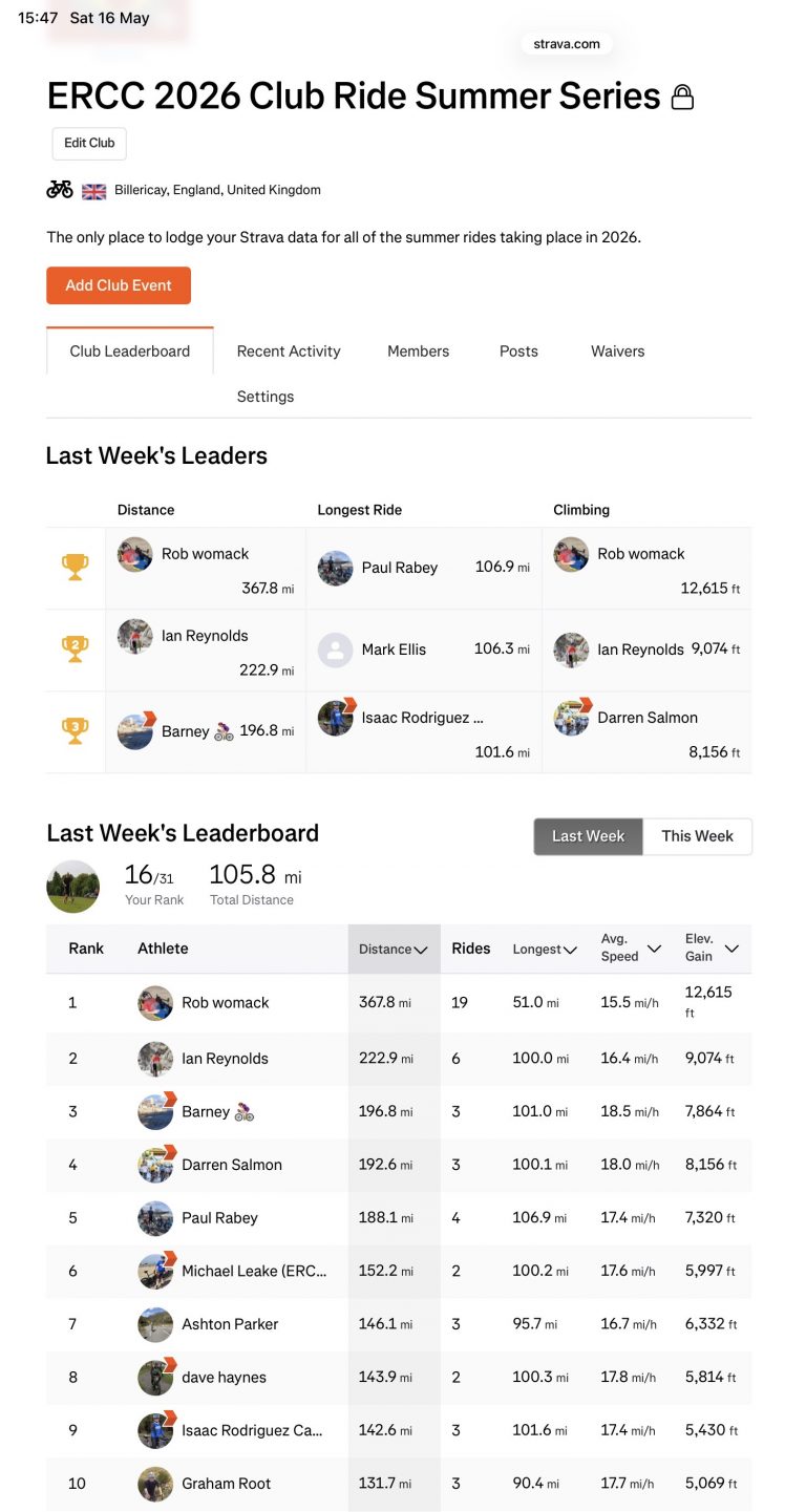 ERCC Weekly Club Standings
