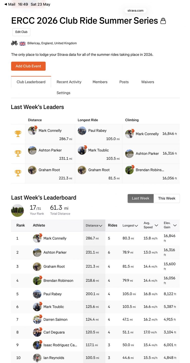 ERCC Weekly Club Standings
