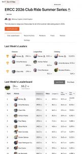 ERCC Weekly Club Standings