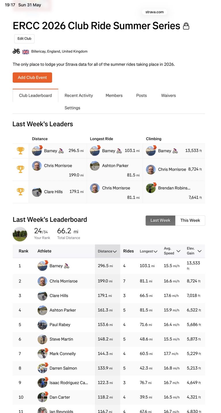 ERCC Weekly Club Standings