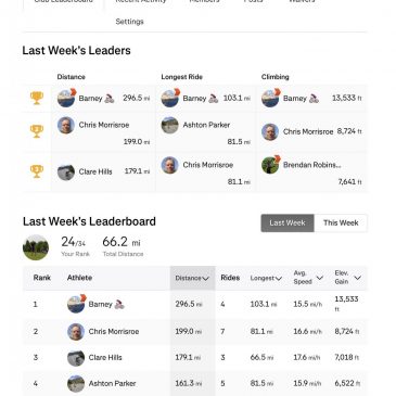 ERCC Weekly Club Standings