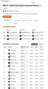 ERCC Weekly Club Standings