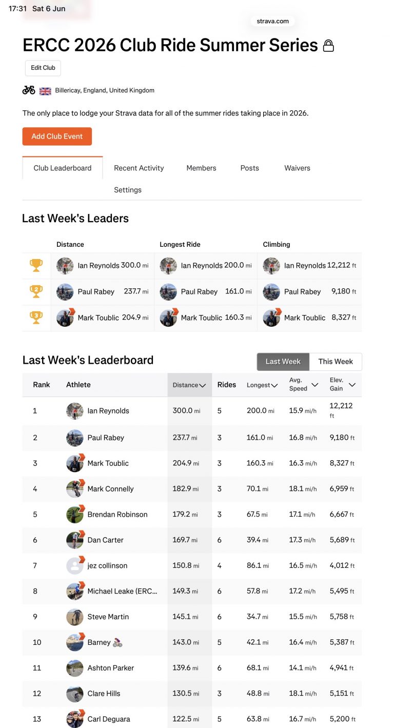 ERCC Weekly Club Standings