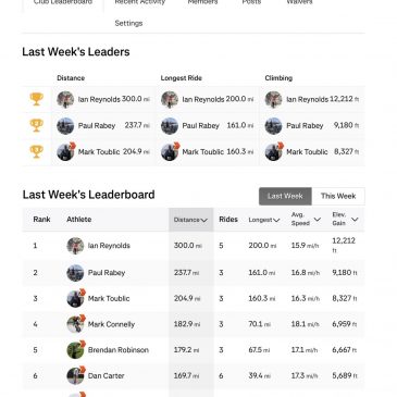 ERCC Weekly Club Standings