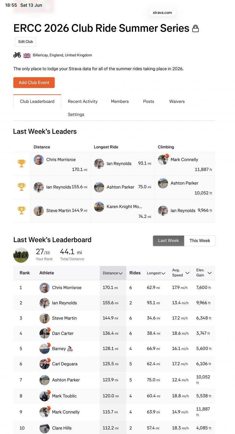 ERCC Weekly Club Standings