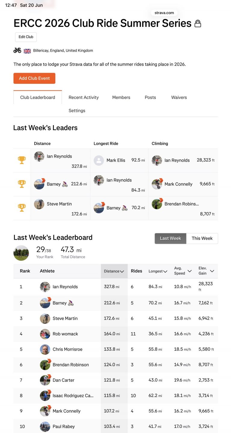 ERCC Weekly Club Standings