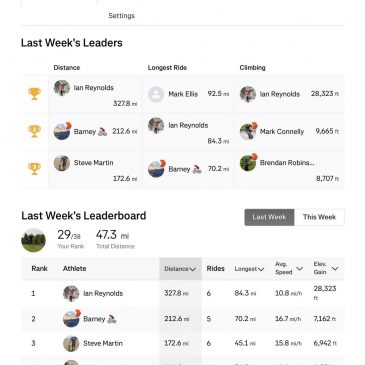 ERCC Weekly Club Standings