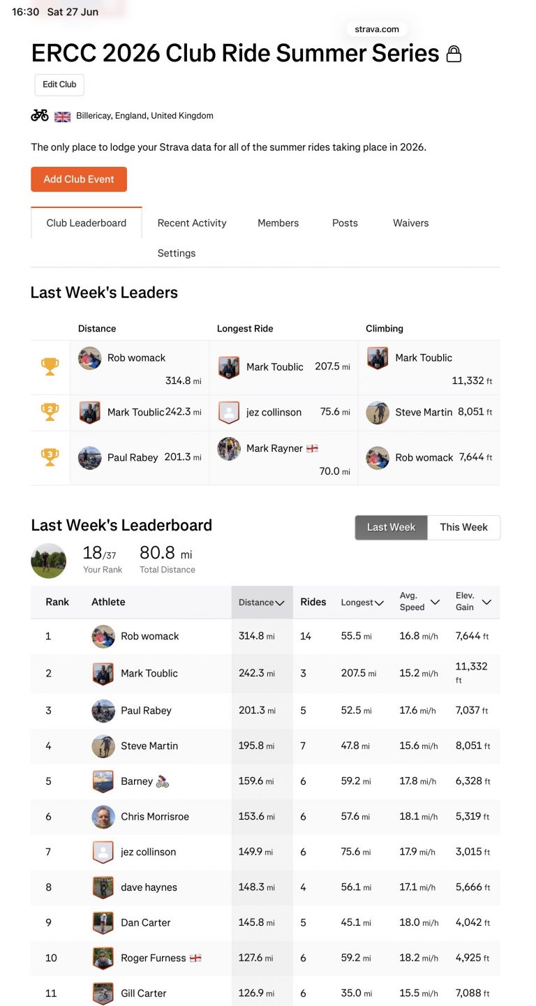 ERCC Weekly Club Standings