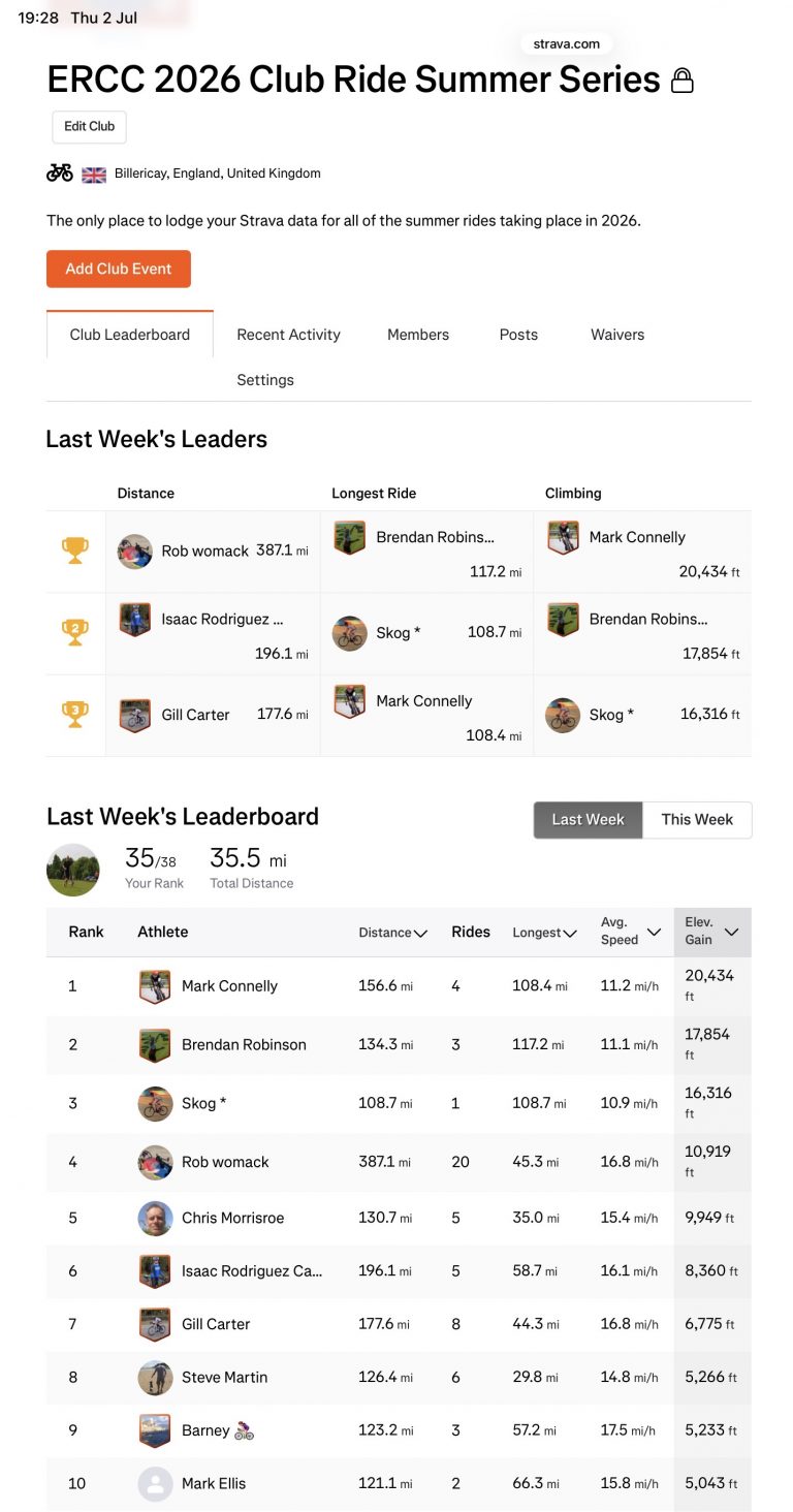 ERCC Weekly Club Standings