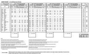 Big Ride Series 2026 – Latest Table