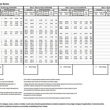 Big Ride Series 2026 – Latest Table