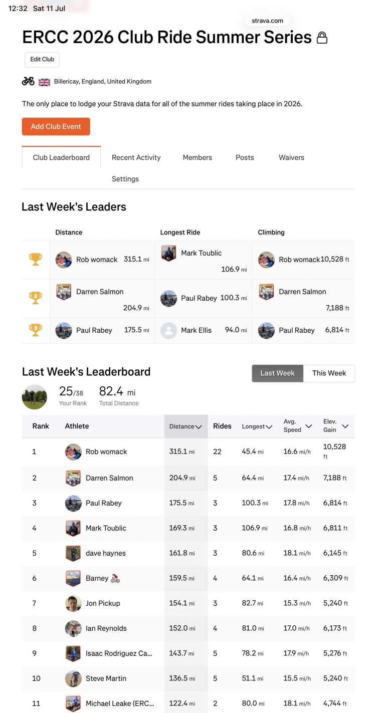 ERCC Weekly Club Standings