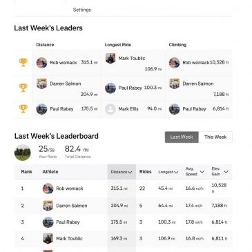 ERCC Weekly Club Standings
