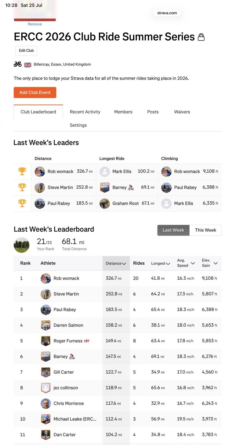 ERCC Weekly Club Standings