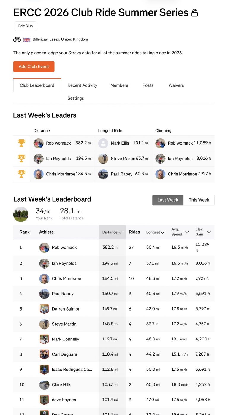 ERCC Weekly Club Standings
