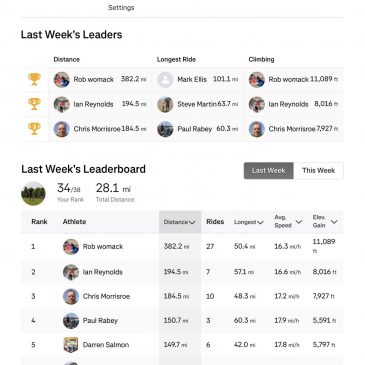 ERCC Weekly Club Standings