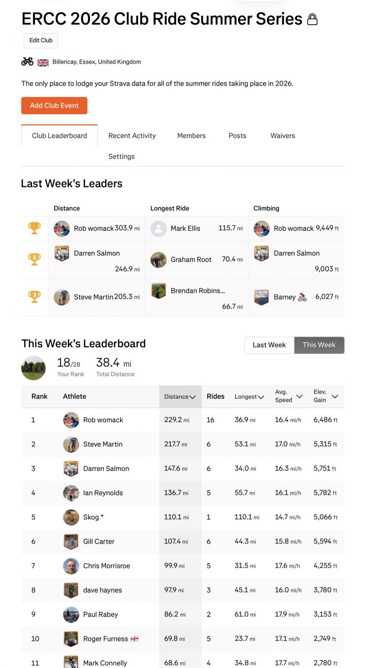 ERCC Weekly Club Standings