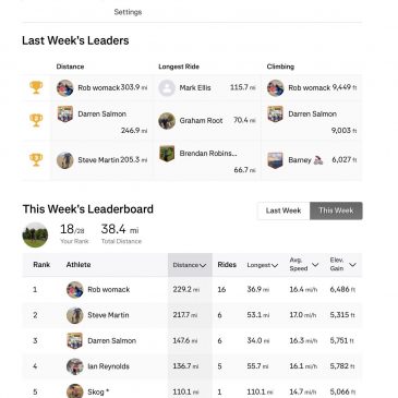 ERCC Weekly Club Standings