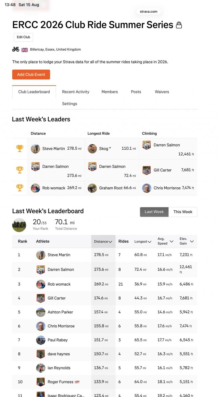 ERCC Weekly Club Standings