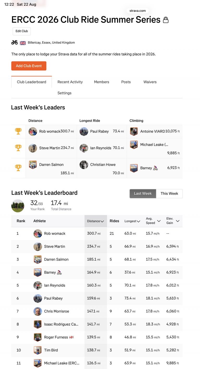 ERCC Weekly Club Standings