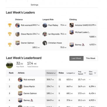 ERCC Weekly Club Standings