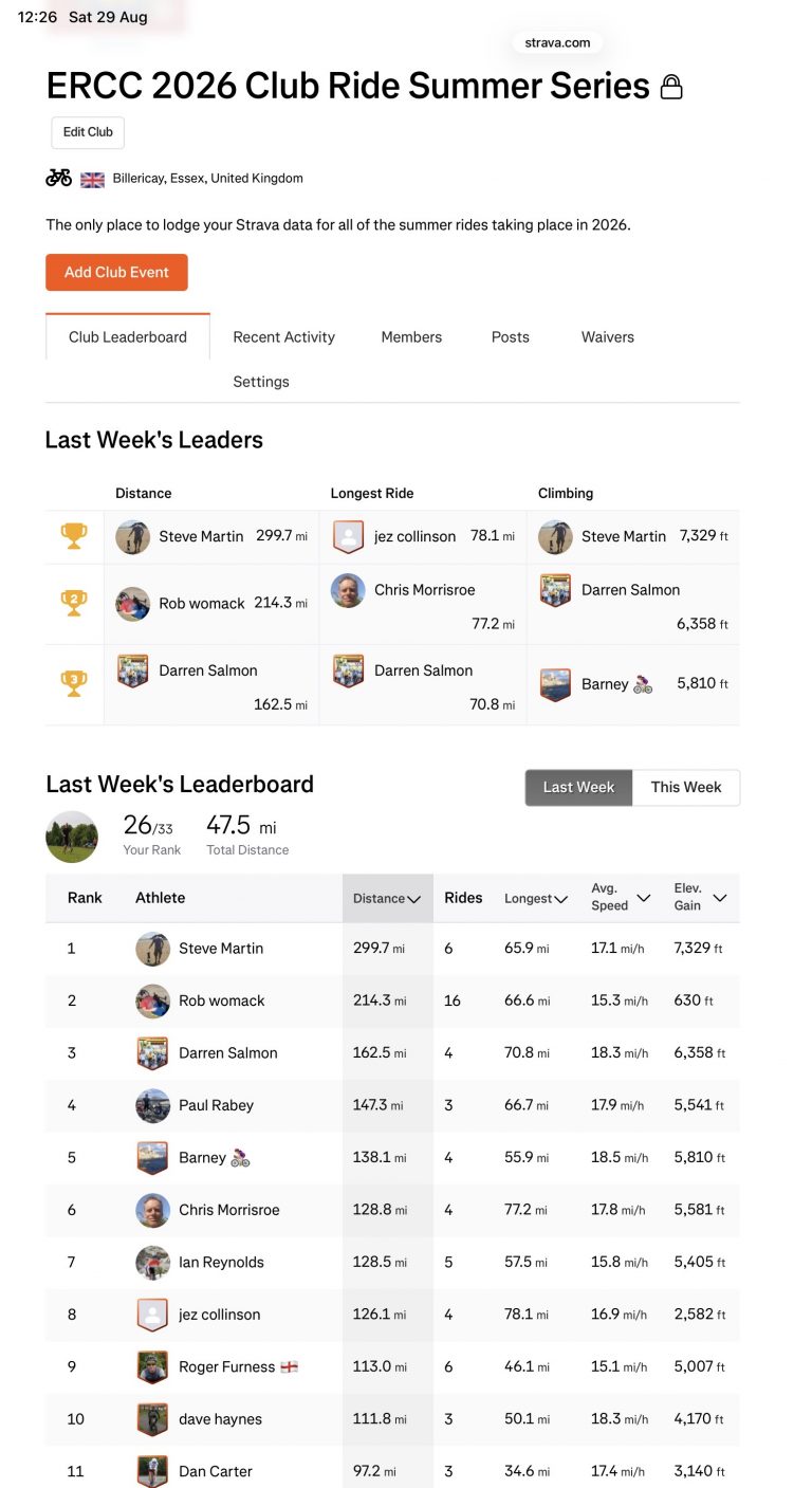 ERCC Weekly Club Standings