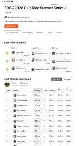 ERCC Weekly Club Standings