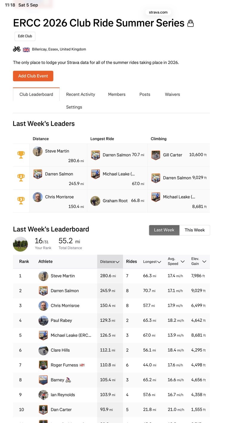 ERCC Weekly Club Standings