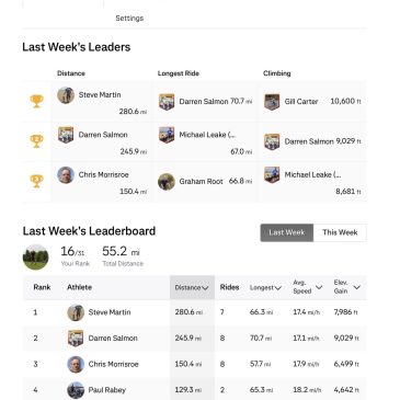 ERCC Weekly Club Standings