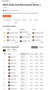 ERCC Weekly Club Standings