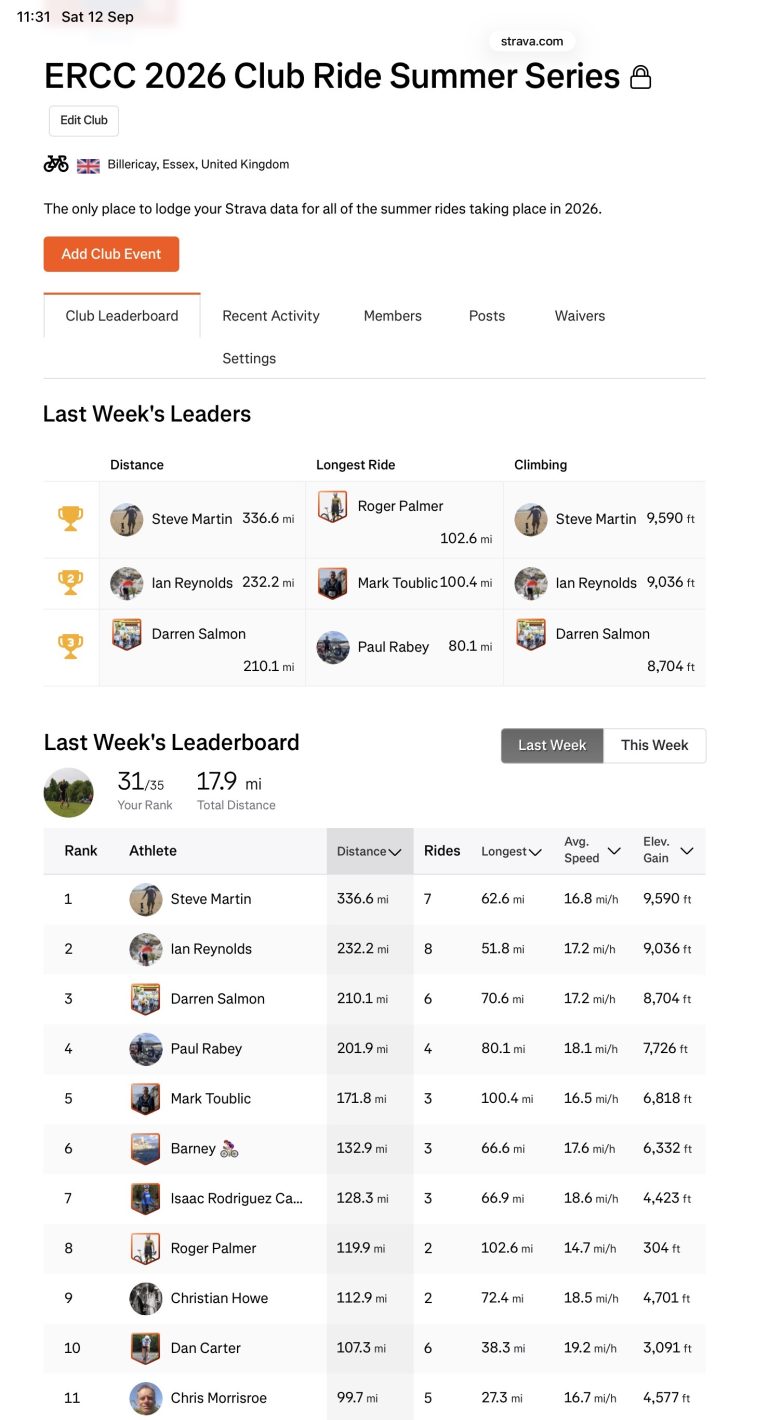 ERCC Weekly Club Standings