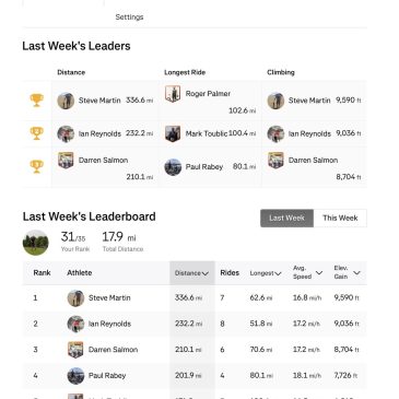 ERCC Weekly Club Standings