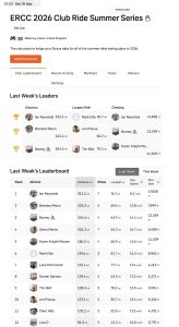 ERCC Weekly Club Standings
