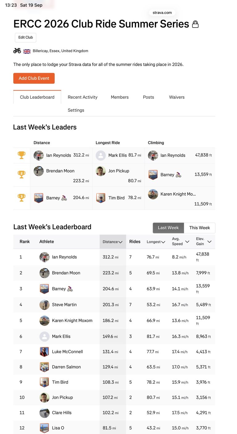 ERCC Weekly Club Standings