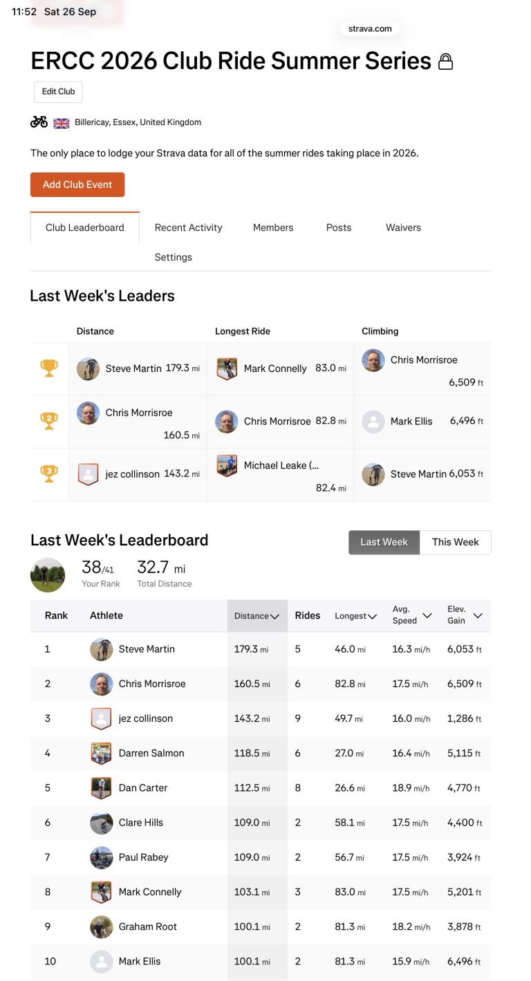 ERCC Weekly Club Standings