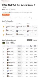 ERCC Weekly Club Standings