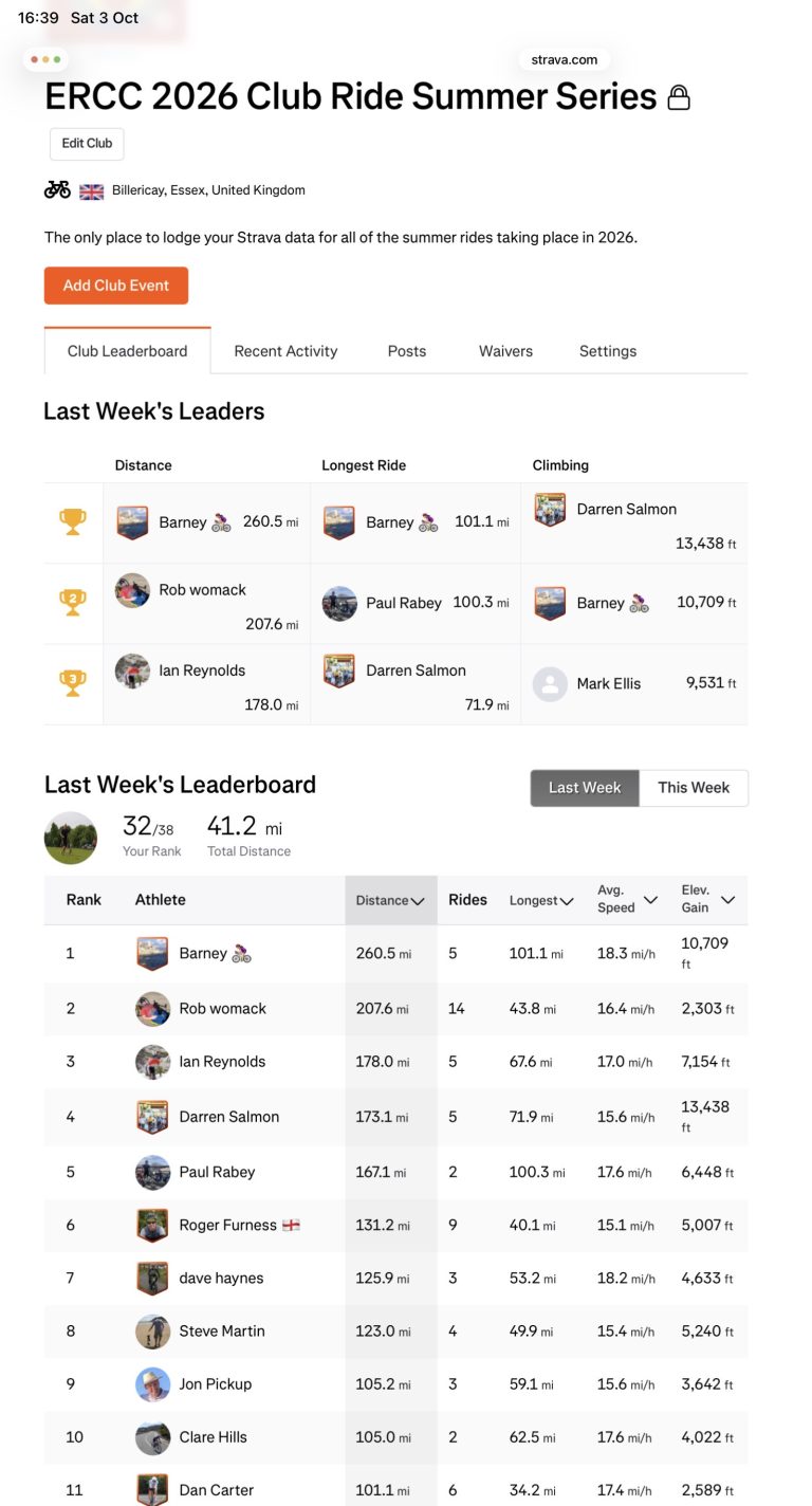 ERCC Weekly Club Standings