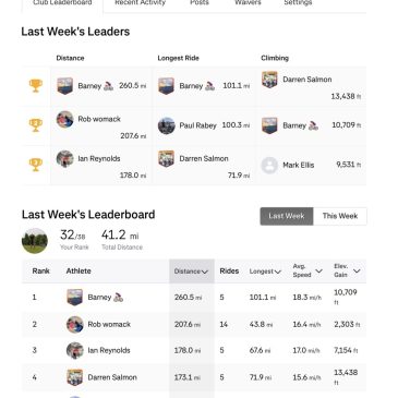 ERCC Weekly Club Standings